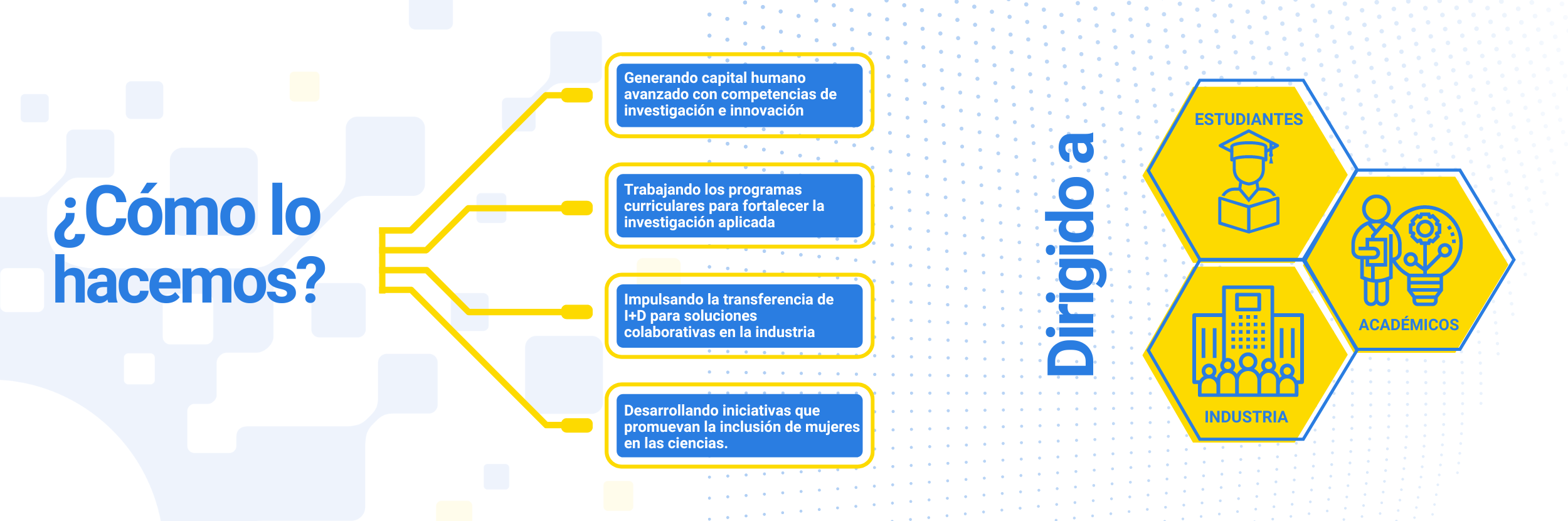 Ciencia 2030 UC